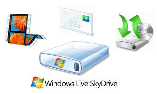 windows live skydrive